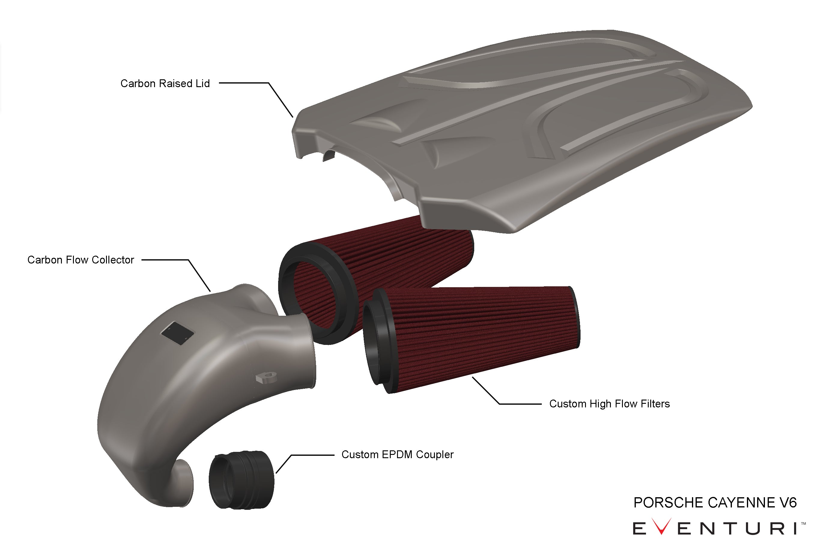 Eventuri Intake for Porsche Cayenne 2018+ 3.0L V6 Turbo