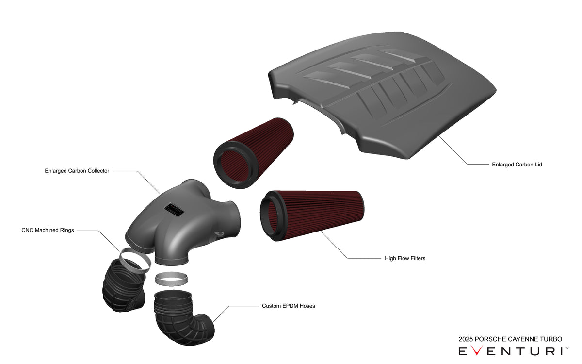 Eventuri intake 4.0 TFSI for Lamborghini Urus 2025+ & Porsche Cayenne 2025+