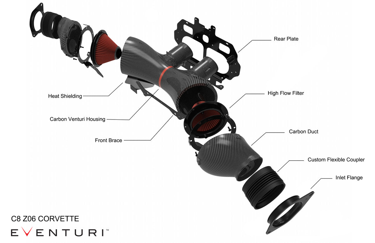 Eventuri carbon fiber intake system for Chevrolet Corvette C8 Z06